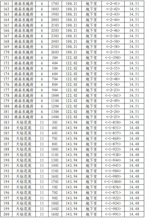 宁波市商品住房“以旧换新”2026版（第三期）慈溪市活动公告