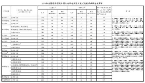 2026年考研国家线