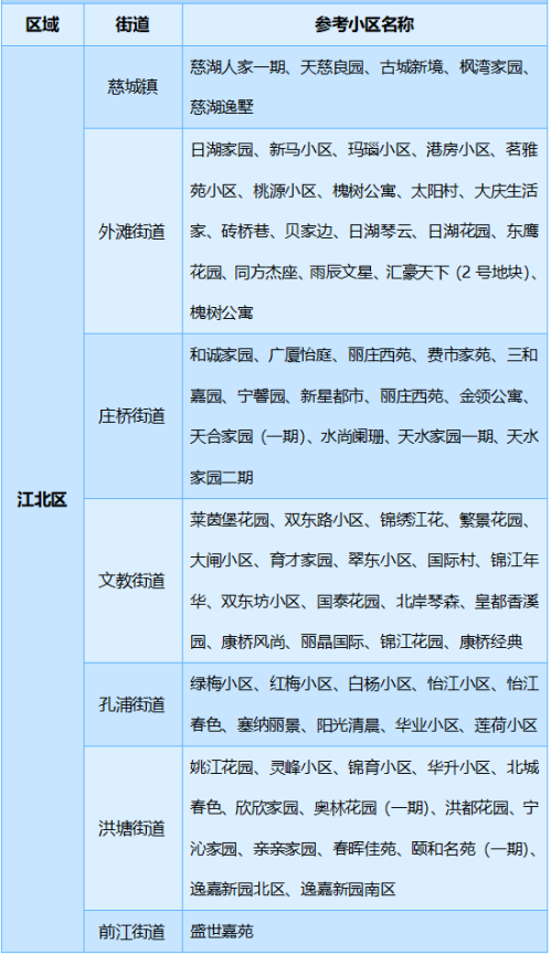 2026第三期宁波江北区住房以旧换新旧房收购范围有哪些？