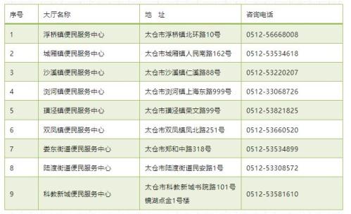 2026太仓市各镇（街道）新市民积分窗口咨询电话