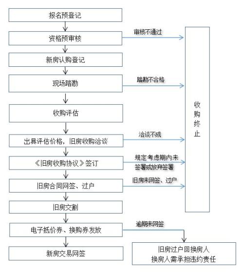 宁波市商品住房以旧换新2026版第三期宁海县活动公告