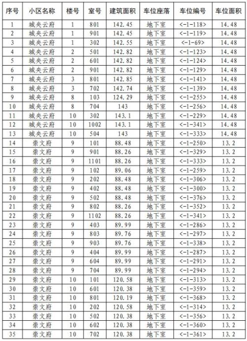 宁波市商品住房“以旧换新”2026版（第三期）慈溪市活动公告