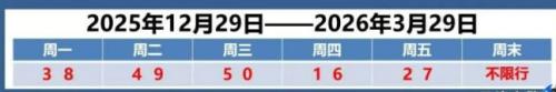 2026年3月天津限行尾号查询（附查询入口）