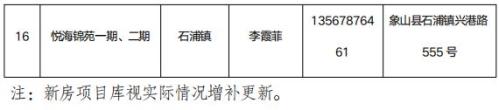 2026第三期象山县商品住房以旧换新旧房收购范围有哪些？