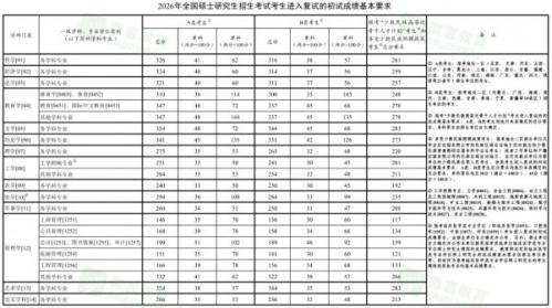 2026考研国家录取分数线是多少
