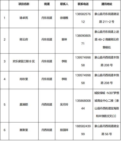 2026第三期象山县商品住房以旧换新旧房收购范围有哪些？