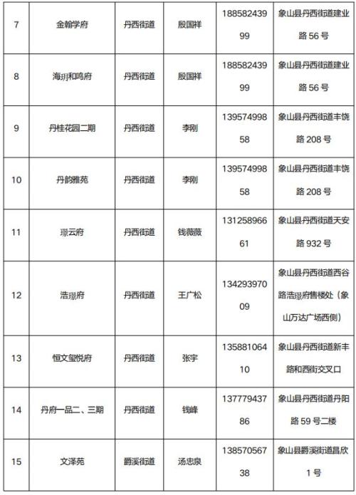 2026第三期象山县商品住房以旧换新旧房收购范围有哪些？
