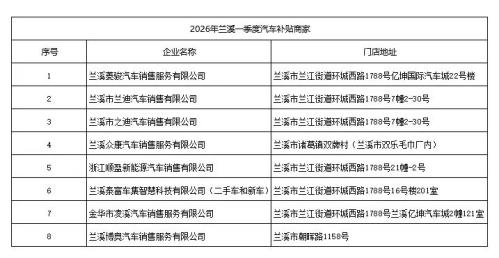 2026兰溪市春季汽车消费券商家名单