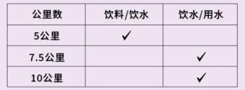 2026海淀10公里精英赛比赛规则最新消息