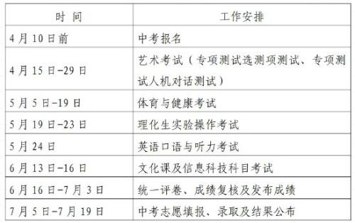 2026年淄博市中考招生工作意见