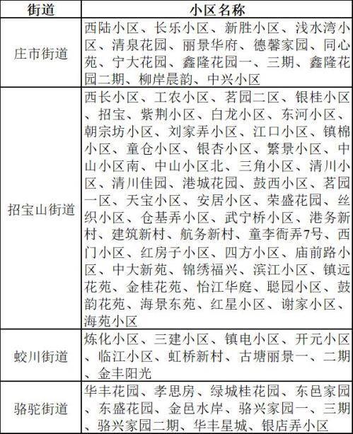 2026版第三期镇海住房以旧换新旧房收购范围一览