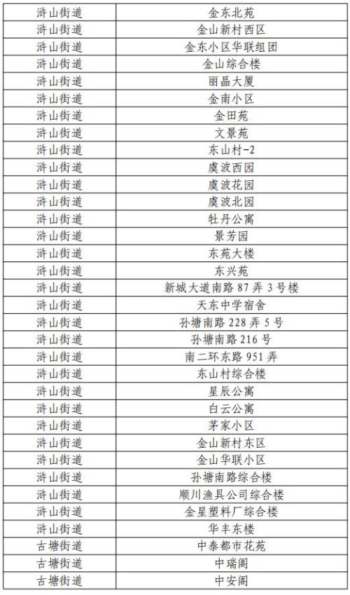 宁波市商品住房“以旧换新”2026版（第三期）慈溪市活动公告