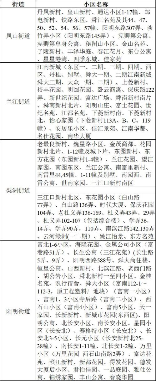 2026第三期余姚市商品住房以旧换新旧房收购范围+新房房源