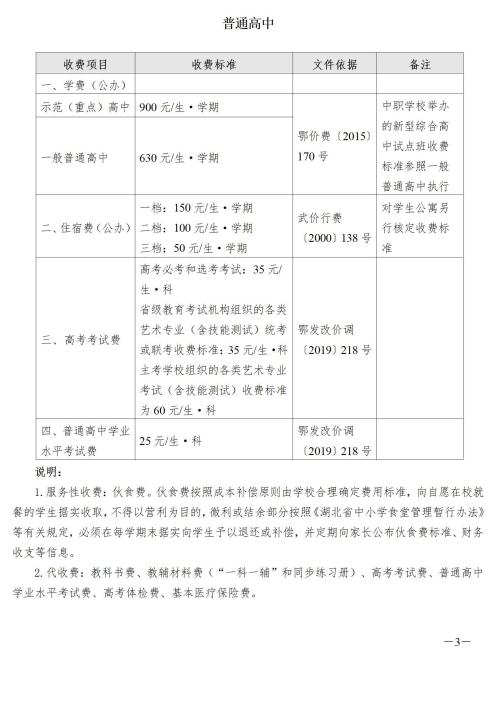 2026年春季武汉学校收费项目标准
