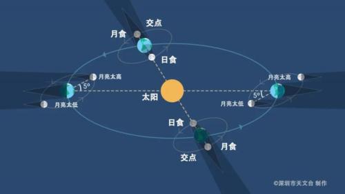 2026月全食观赏指南（时间+地点+直播+拍摄技巧+介绍）