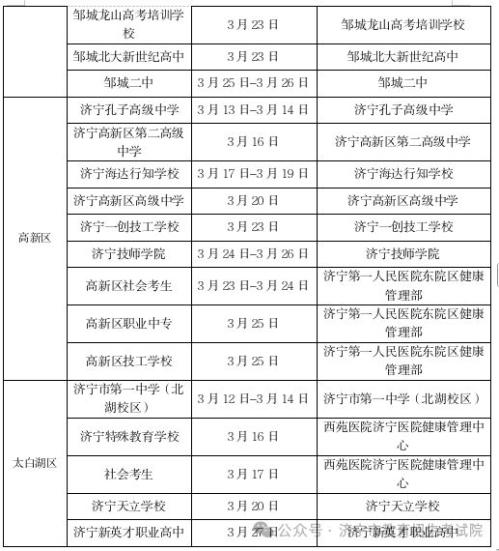 济宁市2026年高考体检温馨提示