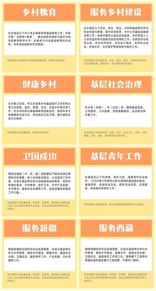 2026年大学生志愿服务西部计划报名开启