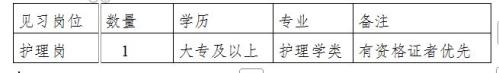 綦江区石角镇蒲河卫生院招聘见习人员公告