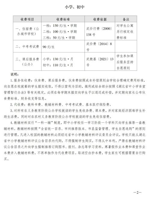 2026年春季武汉学校收费项目标准