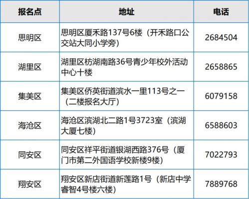 2026厦门中考报名点汇总（在厦应届生+社会报名点）