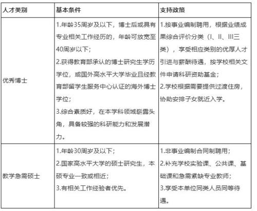 湖南工程学院2026年专任教师招聘支持政策