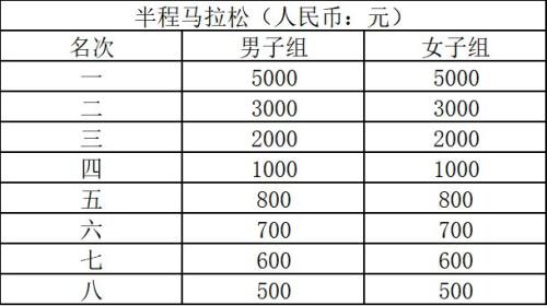 2026潜江马拉松奖金奖励一览表