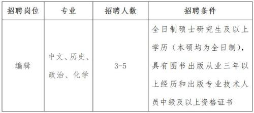 2026河南大学出版社招聘专业技术人员岗位及条件
