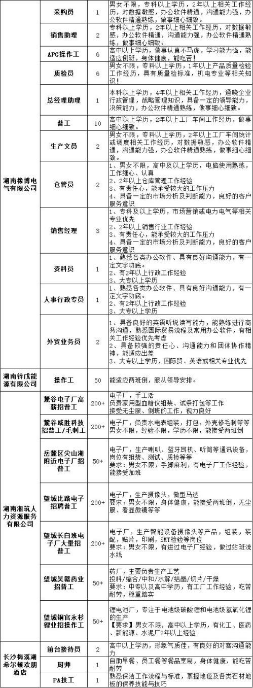 长沙雷锋街道“春风行动”专场招聘会（附岗位信息）