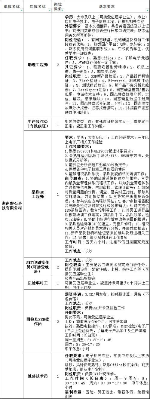 长沙雷锋街道“春风行动”专场招聘会（附岗位信息）