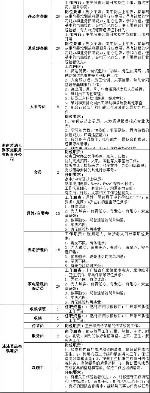 长沙雷锋街道“春风行动”专场招聘会（附岗位信息）