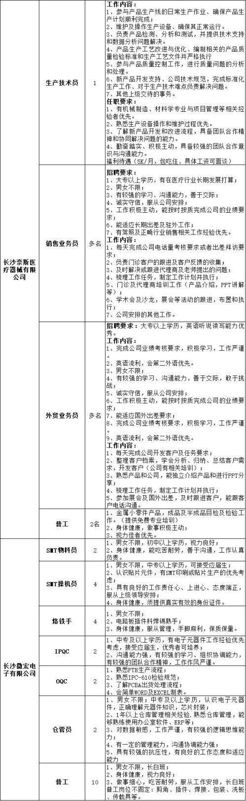 长沙雷锋街道“春风行动”专场招聘会（附岗位信息）