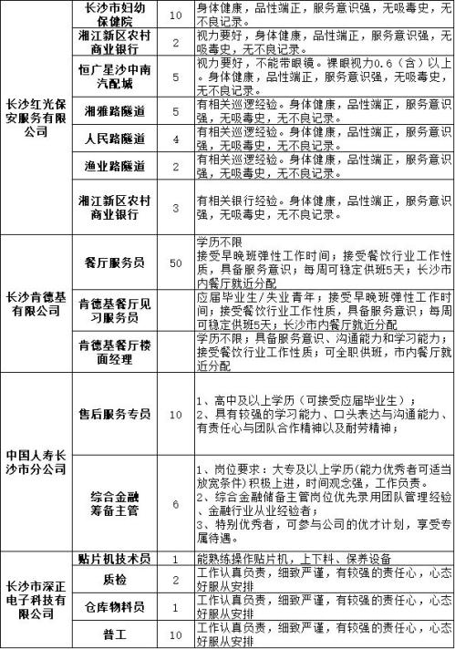 长沙雷锋街道“春风行动”专场招聘会（附岗位信息）