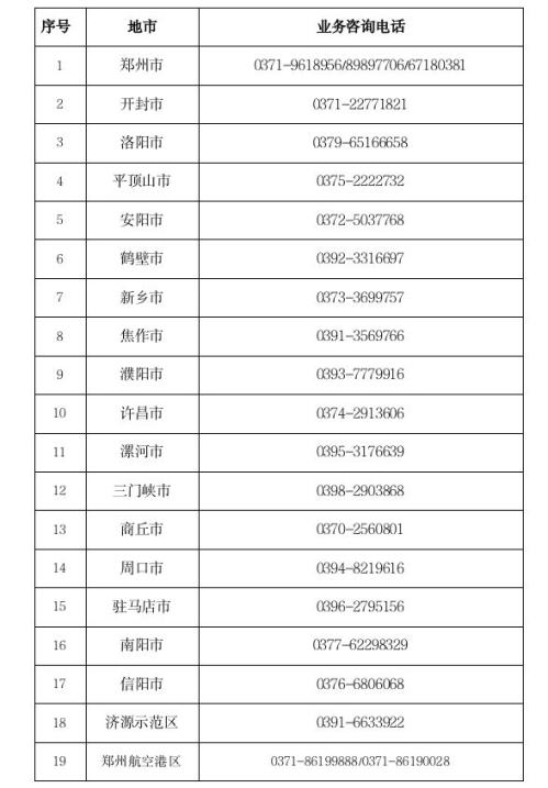 2026年河南省各地汽车以旧换新政策咨询电话