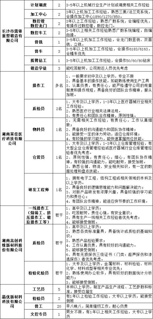 长沙雷锋街道“春风行动”专场招聘会（附岗位信息）