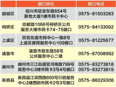2026年绍兴第二期有奖发票线下兑奖地点