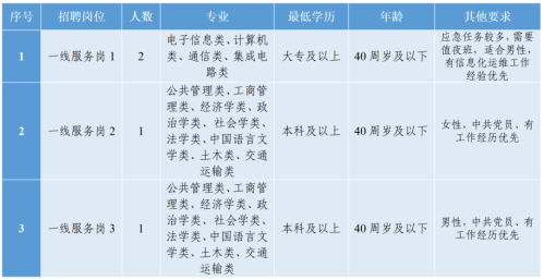 2026年度绍兴市政务服务办下属中心第一批招聘政务服务专员公告