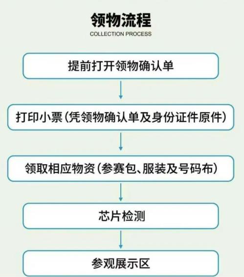 2026温州龙湾半程马拉松领物时间+地点+领物确认单