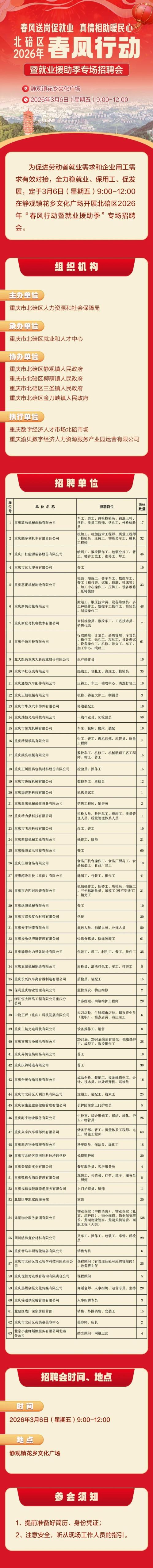 2026年北碚区春风行动专场招聘会（3月6日）