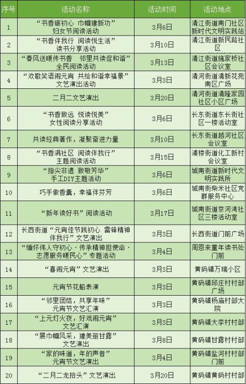 2026年3月淮安文艺演出展览汇总