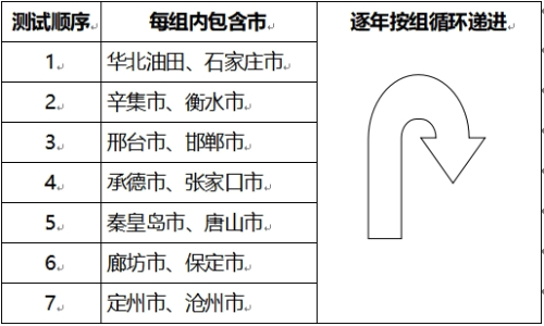 2026河北省普通体育类专业考试时间+内容+顺序