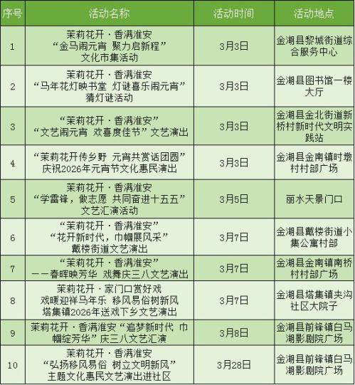 2026年3月淮安文艺演出展览汇总