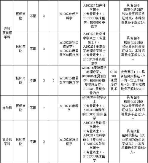 2026广东医科大学附属医院徐闻医院招聘