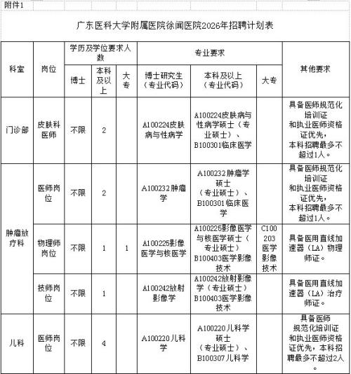 2026广东医科大学附属医院徐闻医院招聘