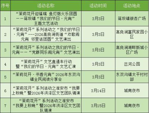 2026年3月淮安文艺演出展览汇总