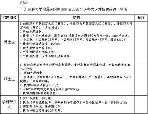 2026广东医科大学附属医院徐闻医院招聘