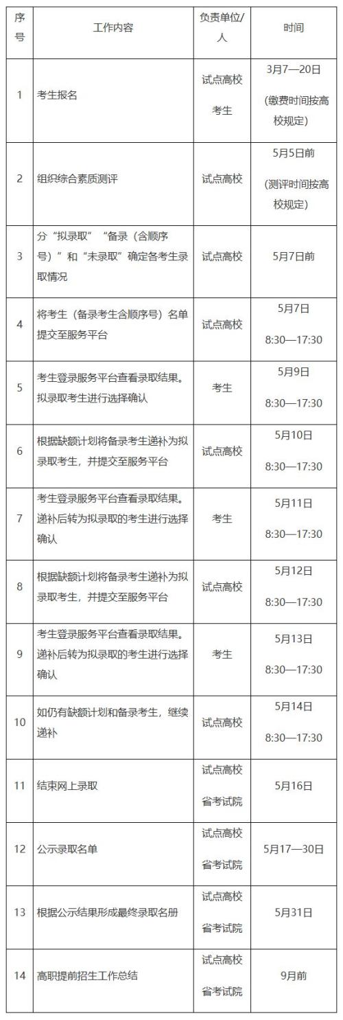 2026年浙江高职提前招生工作的通知（招生院校+日程安排）