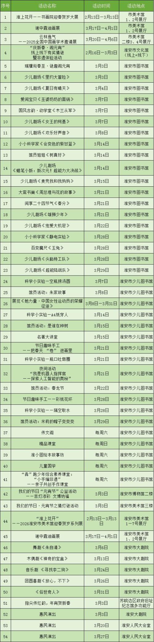 2026年3月淮安文艺演出展览汇总