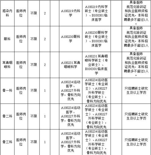 2026广东医科大学附属医院徐闻医院招聘