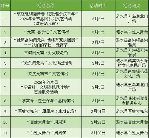 2026年3月淮安文艺演出展览汇总