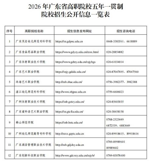 2026年广东省高职院校五年一贯制有哪些院校招生（附官网和招生咨询电话）